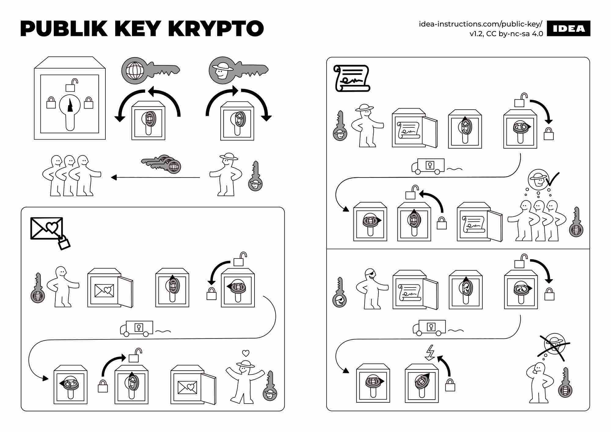 IKEA Instructions for Algorithms